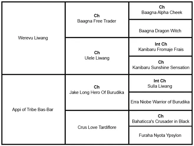 Rodokmen – Helga Of Tribe Bas-Bar